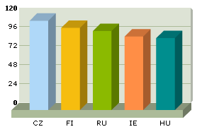 De mest klipska nationer idag De mest klipska nationer idag